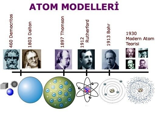 9.Sınıf Kimya Atom Modelleri Konu Anlatımlı Ders Notları | PDF